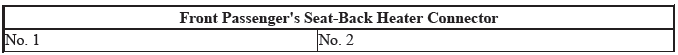 Seats - Testing & Troubleshooting